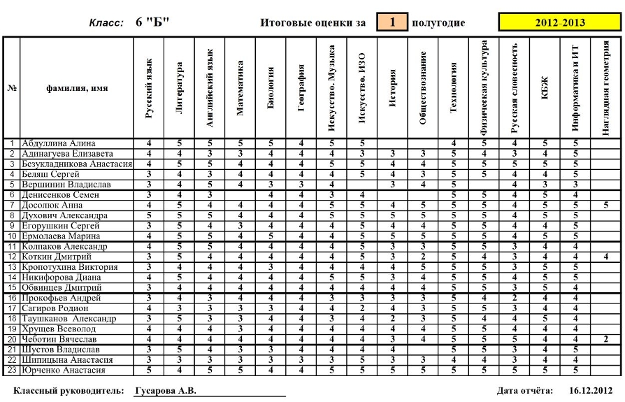 Когда выставляют оценки за год в 2018 году Когда выставляют оценки за год в 2018 году